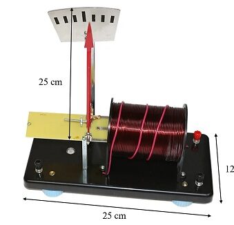 balanta electrodinamica